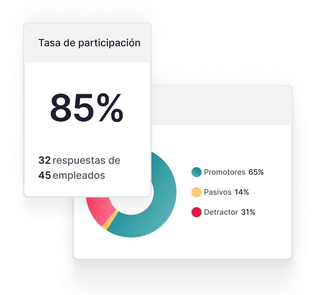 eNPS Concept Reports